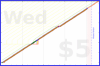 lanthala/-vitaminc-red's progress graph
