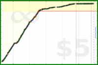 ema/all's progress graph