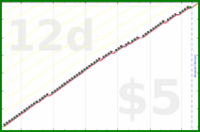 d/freshnest's progress graph