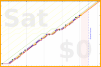 ardeibel/long_list's progress graph