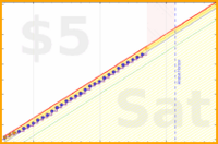 claredragonfly/screentime's progress graph