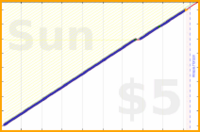 shanaqui/iqoro's progress graph