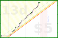 rubygagotoku/legentibus's progress graph