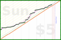 travisp471/meditation's progress graph