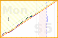 travisp471/mask's progress graph