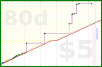 olimay/aryakhadiravanatara's progress graph