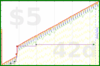 b/meta-pto's progress graph