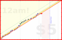 brittany1243/fruit's progress graph