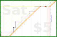 dehowell/running's progress graph