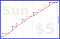 pjh/mum's progress graph
