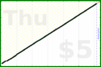 byorgey/clear-anki's progress graph