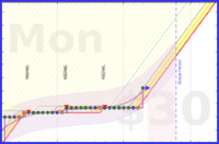 travisp471/stretch's progress graph