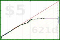 insti/rllate's progress graph