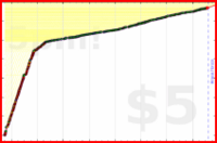 d/paper's progress graph