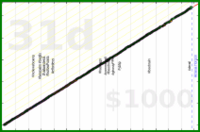 meta/uvi's progress graph