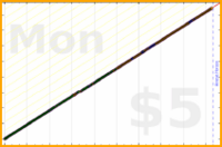 byorgey/bible's progress graph