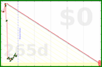 oulfis/gmail's progress graph