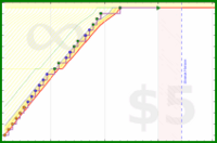 tris/2025awake's progress graph