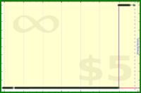 tskrtcht/new-stakes's progress graph