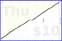 anirudh0102/strength's progress graph