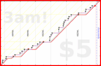 bkam/oto's progress graph