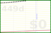 olimay/workerbee's progress graph