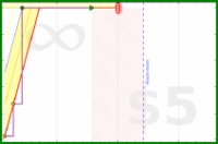 shanaqui/felix-ever-after's progress graph