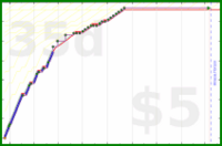 changyan/securitynews's progress graph