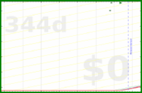 pjh/read's progress graph