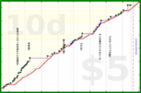 rubygagotoku/kizuki's progress graph