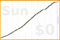 alys/friends's progress graph