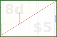 byorgey/yearly-review's progress graph