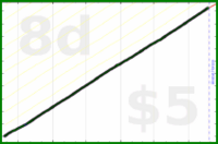 shanaqui/breakfast's progress graph