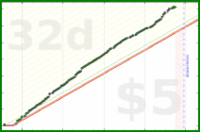 rubygagotoku/legentibus's progress graph