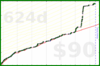 d/beebrain's progress graph