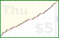 dprianti3/gratitude's progress graph