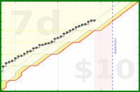 olimay/fitbit-steps's progress graph