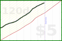 vikraman/rt_productive's progress graph