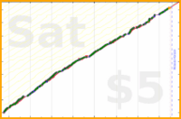 zamomin/running-frequency's progress graph