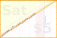 b/cat's progress graph