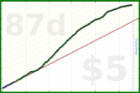 brennanbrown/productivity's progress graph