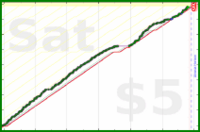 b/meta's progress graph