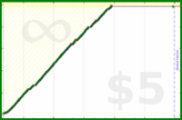 johnmarkos/chess's progress graph