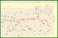 cringe/inbox's progress graph