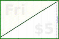 bwiderski/breakcheck's progress graph