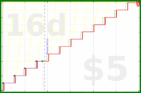 shanaqui/newmonthresolution's progress graph