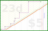 travisp471/paint's progress graph