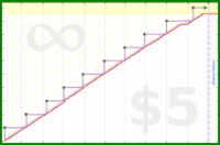 narthur/rentik's progress graph