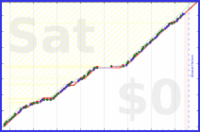 pjh/ai's progress graph