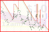 katetygers/diadem_crown's progress graph